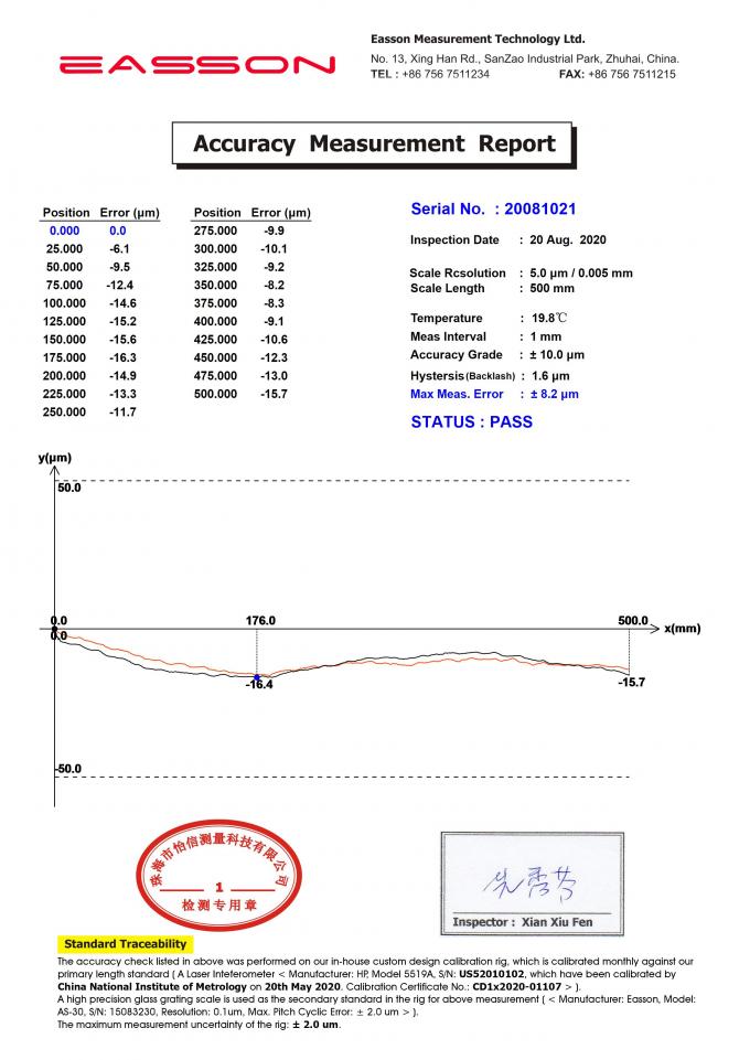 Push Pull Linear Scale Encoder